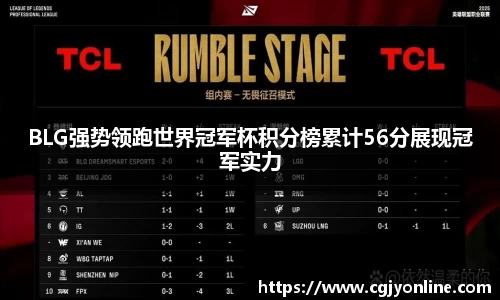 BLG强势领跑世界冠军杯积分榜累计56分展现冠军实力