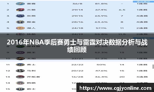 2016年NBA季后赛勇士与雷霆对决数据分析与战绩回顾